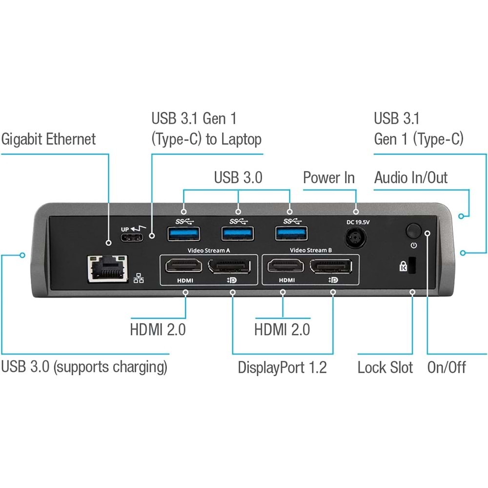 TARGUS DOCK180 DUAL VİDEO 4K DOCKİNG STATİON