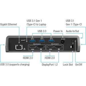TARGUS DOCK180 DUAL VİDEO 4K DOCKİNG STATİON